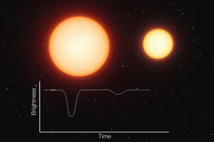 Variables Cefeidas en Astronomía