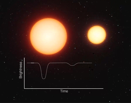 Variables Cefeidas en Astronomía