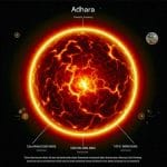 Adhara (ε Canis Majoris): Características y Leyenda de la Segunda Estrella más Brillante de Canis Maior