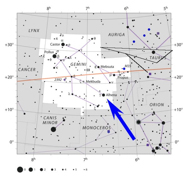 Gamma Geminorum detallado