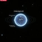 Zubenelgenubi (α Librae): Datos Astronómicos y la Leyenda de la Garra del Escorpión